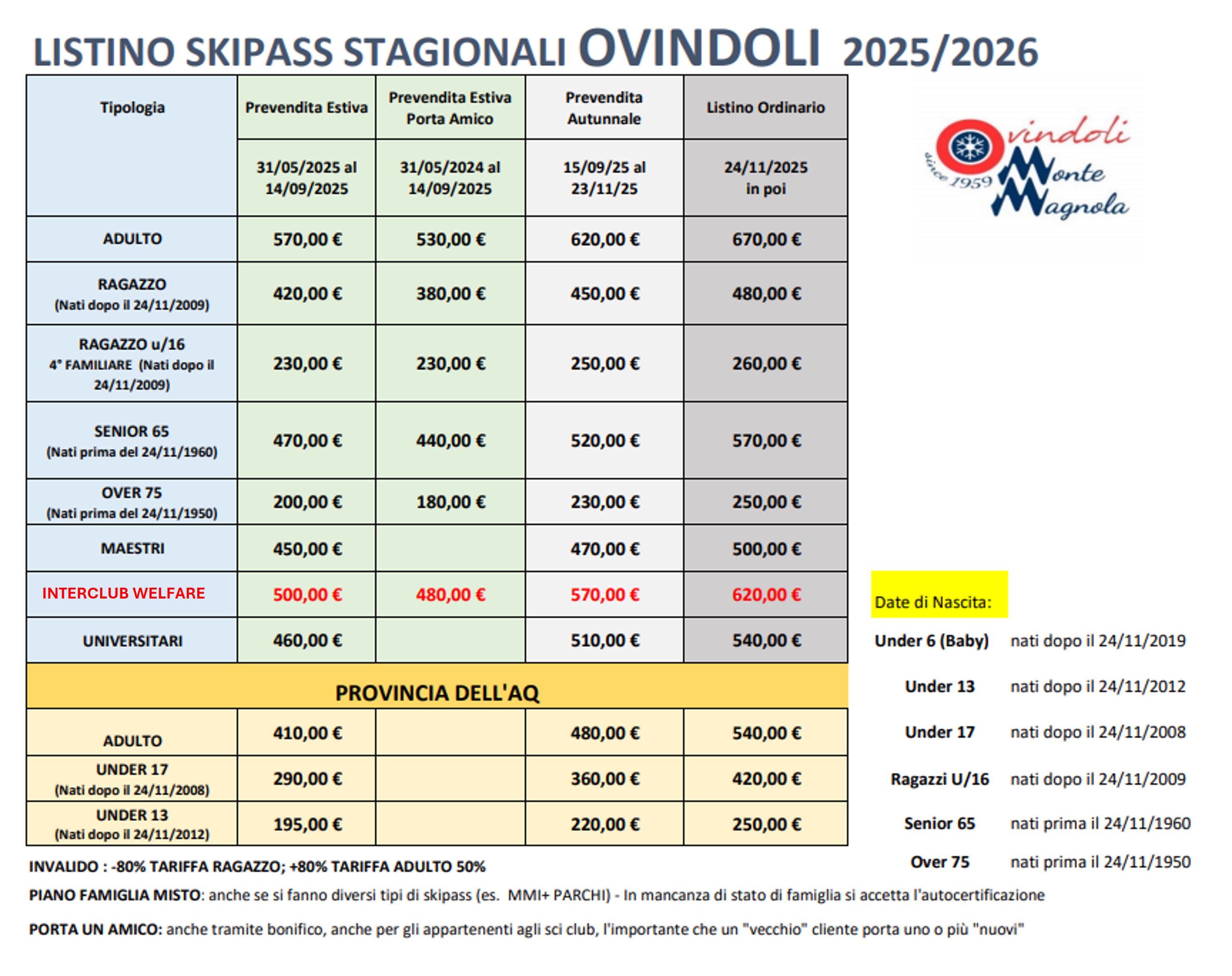 LISTINO STAGIONALI OVINDOLI iwc 2025 26